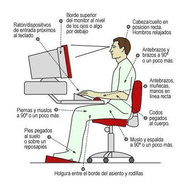 Posición correcta en el trabajo